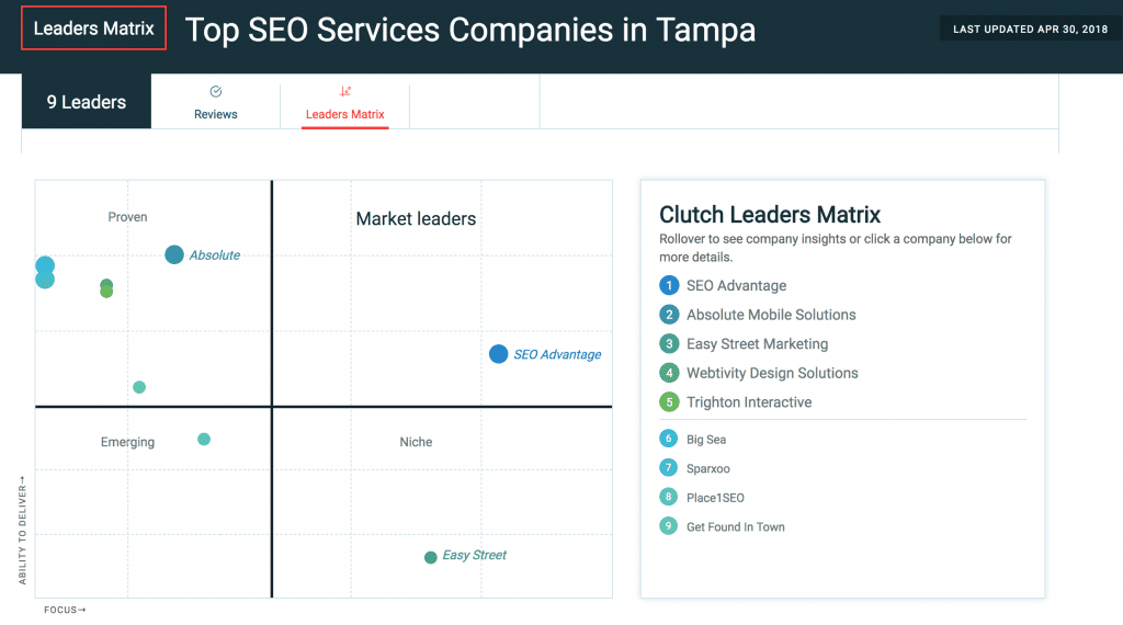 best seo companies in tampa